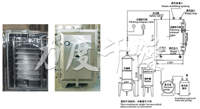 FZG/YZG方形、圓形靜態真空干燥機結構示意圖