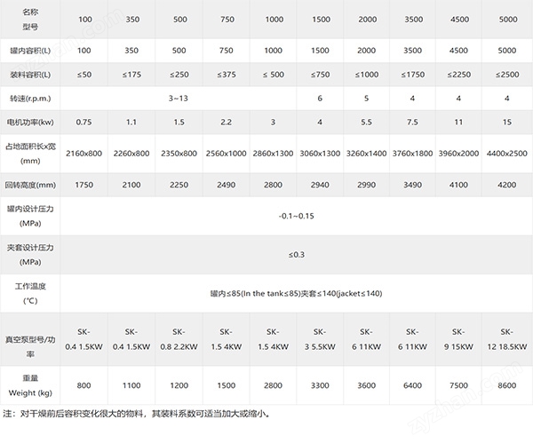 雙錐參數.jpg 高鎳三元材料雙錐回轉真空干燥機