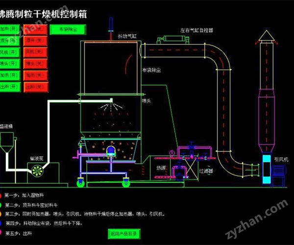 力度干燥——南瓜粉流化床制粒機(jī)！